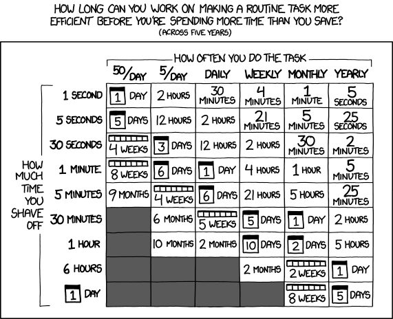 Don't forget the time you spend finding the chart to look up what you save. And the time spent reading this reminder about the time spent. And the time trying to figure out if either of those actually make sense. Remember, every second counts toward your life total, including these right now.