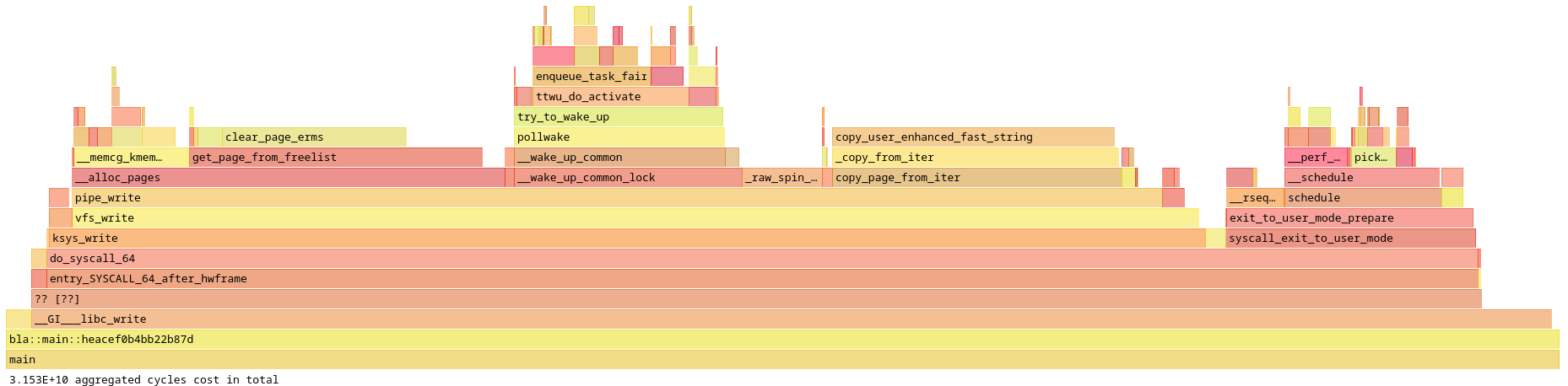 Interactive Flamegraphs