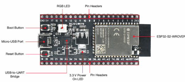 Talking to Espressif’s Bootloader